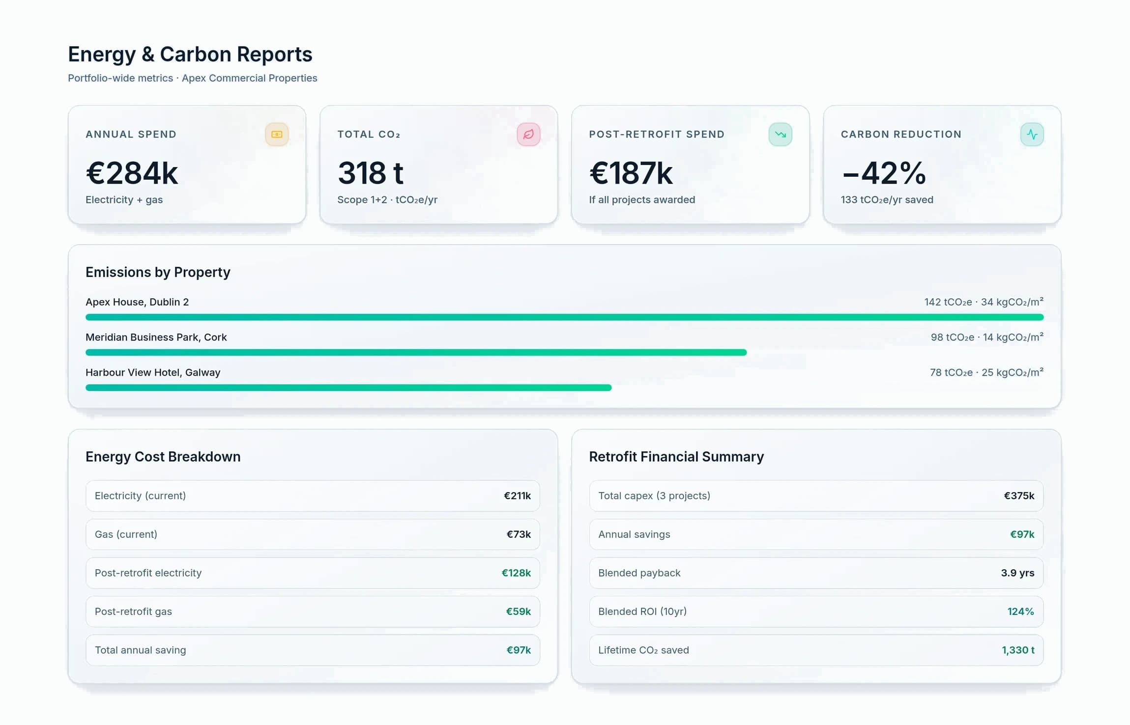 A Powerscope report showing an energy cost breakdown beside a retrofit financial summary